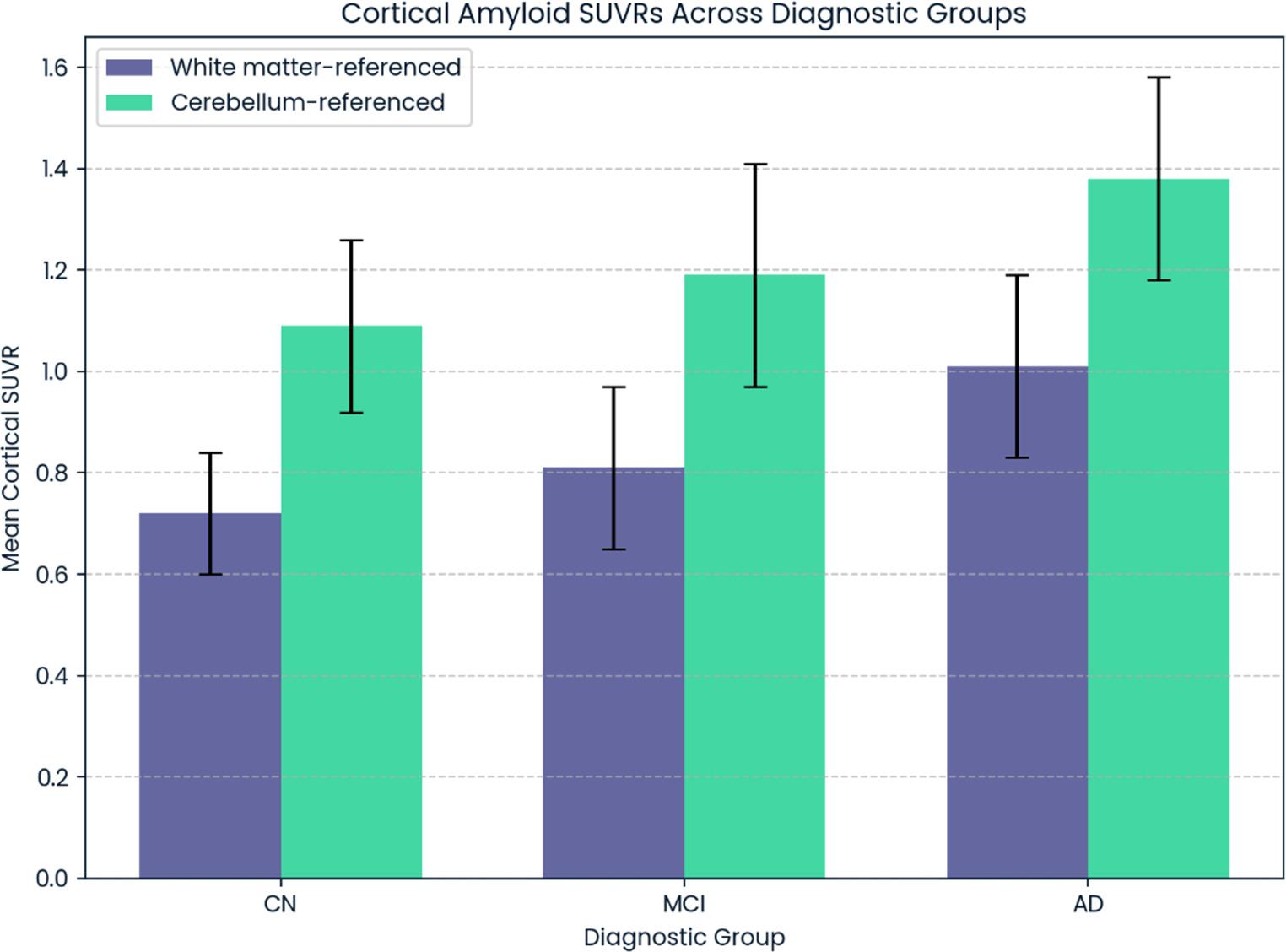 Higher Serum Levels of Propionylcarnitine and Methionine are Associated with Reduced Cortical Amyloid Burden in Alzheimer’s Disease