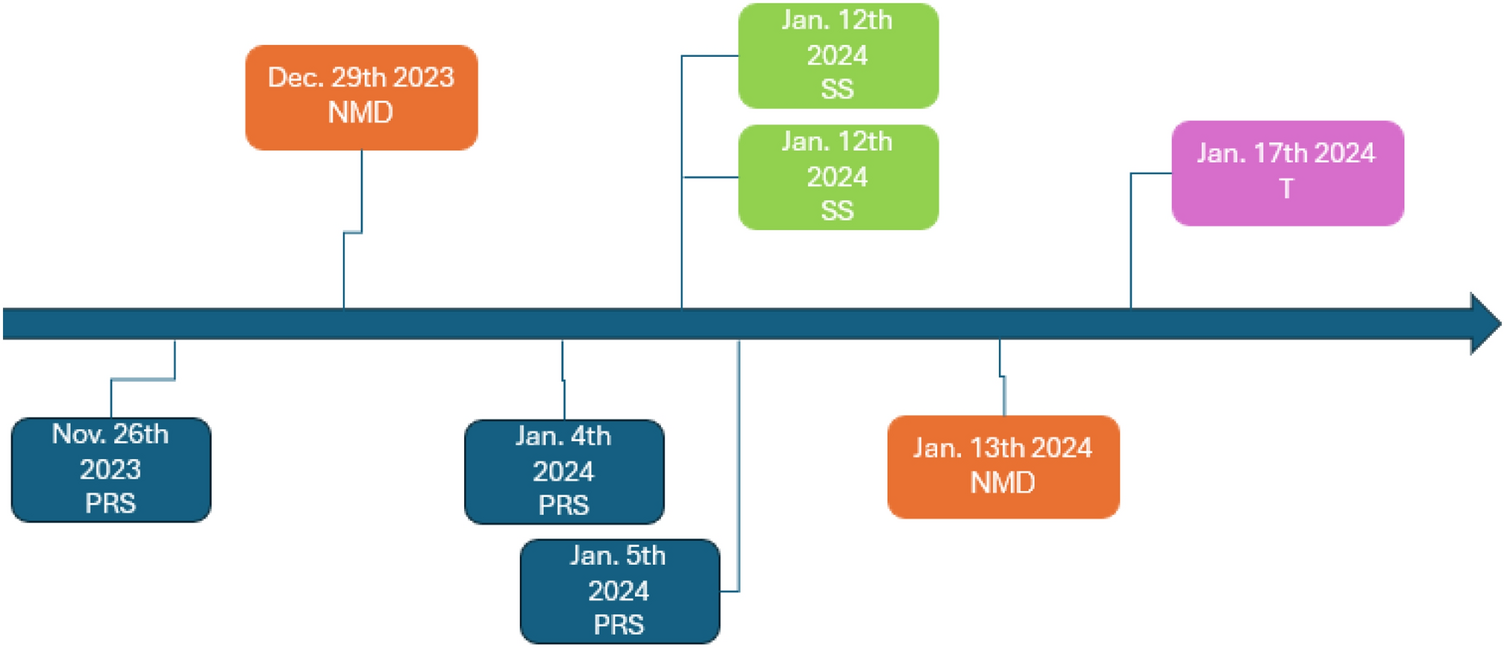 or not? Beyond MALDI-TOF in the frontier of  diversity