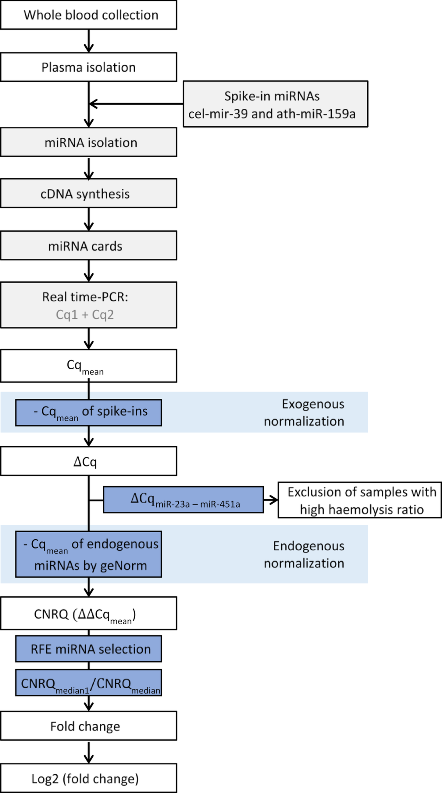 Diagnostic performance of circulating microRNA signatures for differentiating tuberculosis disease from tuberculosis infection