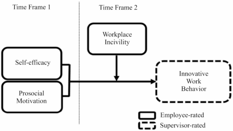 Modeling the moderation: a comparative application of regression and grey relational analysis in healthcare