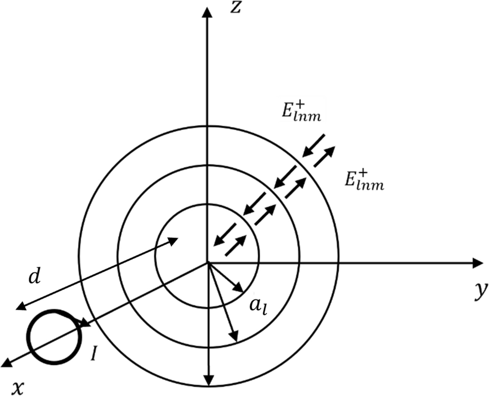 Effect of an air layer on the design of high-permittivity material helmets for 7 T magnetic resonance imaging