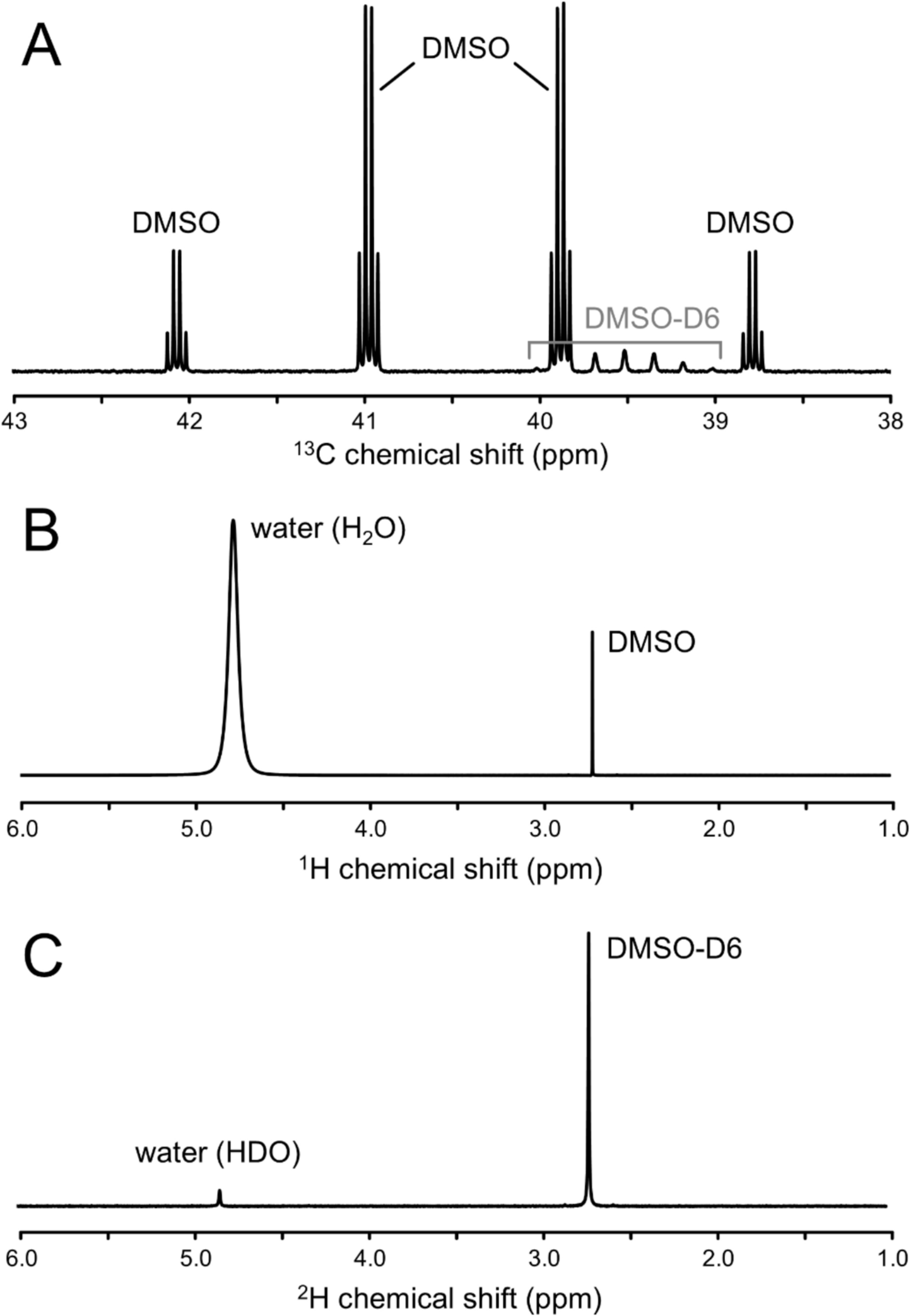 Robust determination of deuterium abundance in water