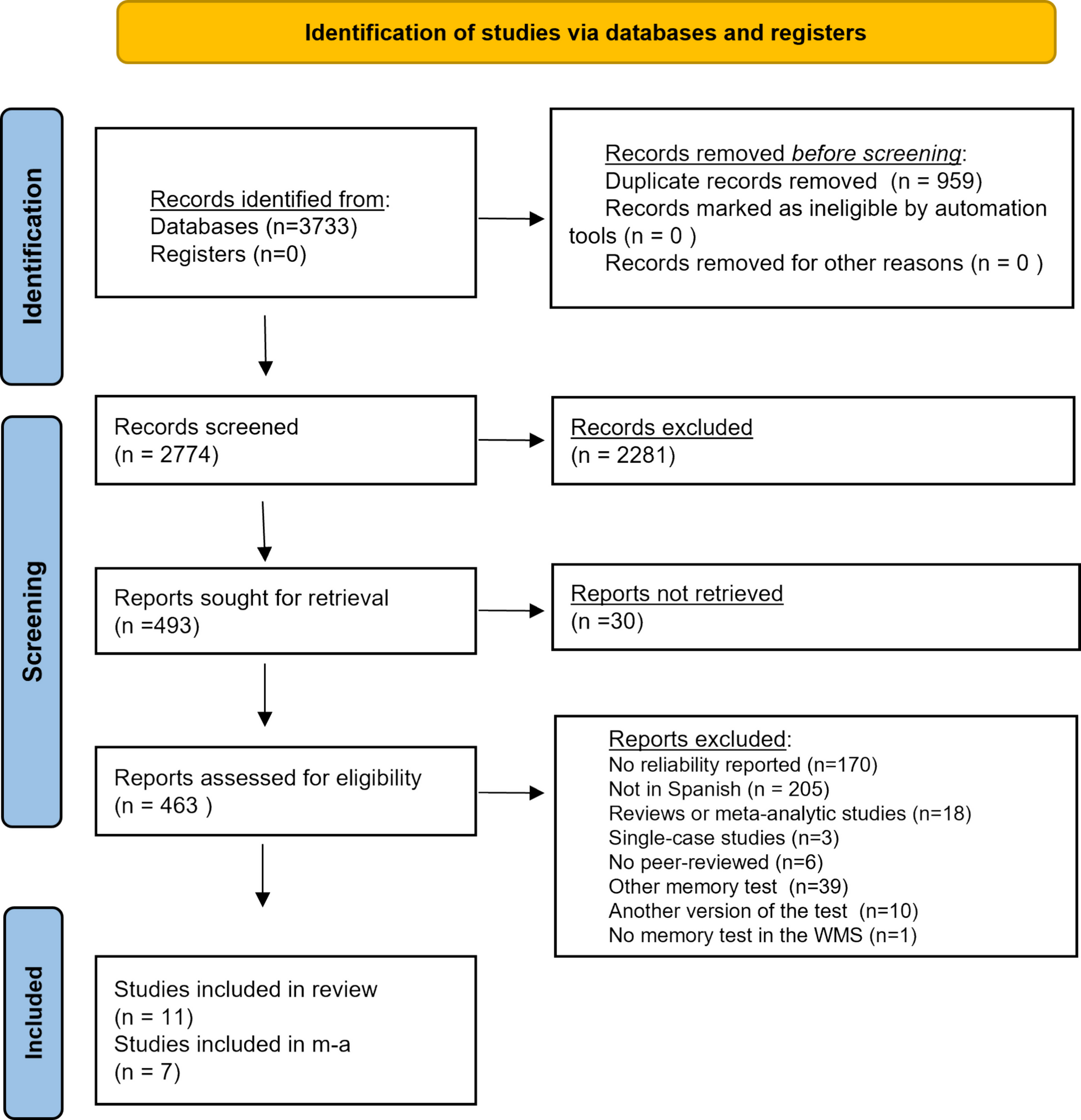 Reliability Underreported in Verbal Memory Tests for Spanish-Speaking Populations: A Systematic Review