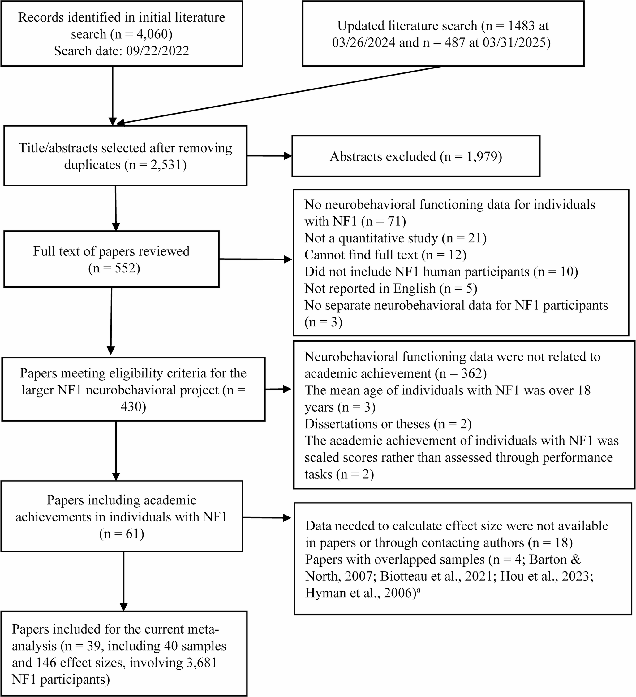 Academic Achievement of Children and Adolescents with Neurofibromatosis Type 1: A Systematic Review and Meta-Analysis