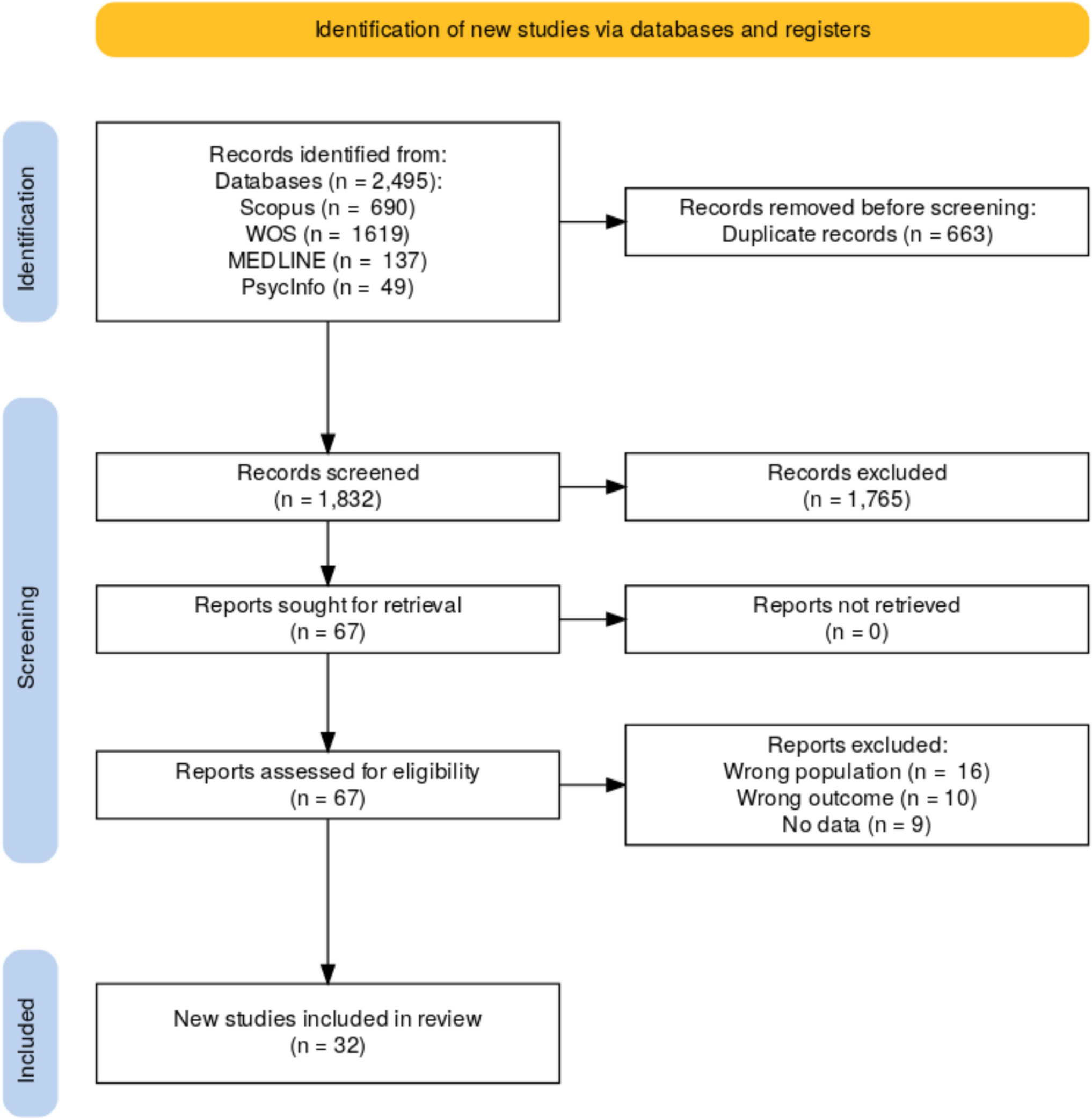 Digital Tools for Mild Cognitive Impairment: A Systematic Review and Meta-analysis of Diagnostic Accuracy and Methodological Challenges