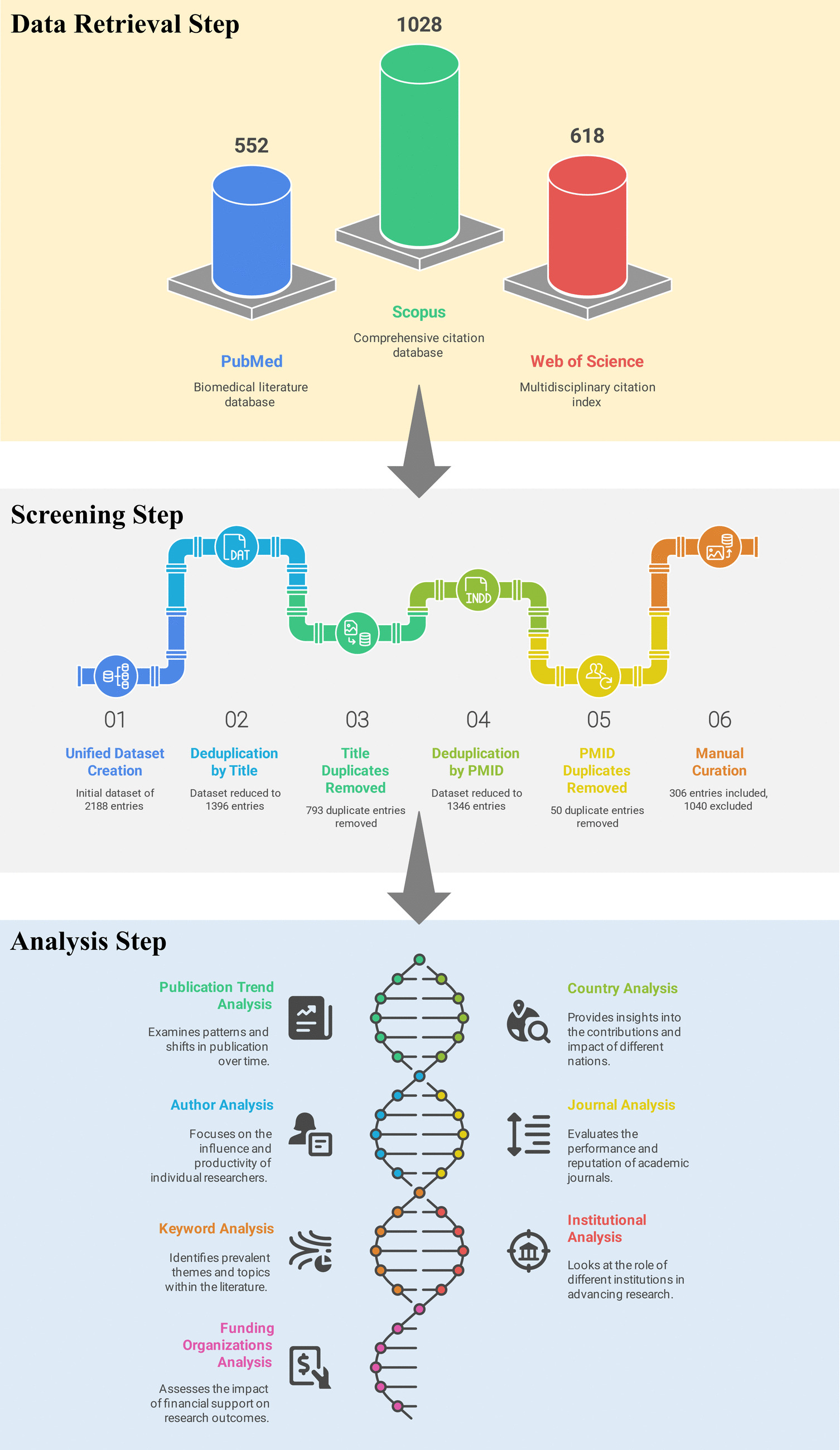 Global Research Trends, Hotspots and Collaborative Networks in Brain-Derived Extracellular Vesicles: A Multi-Database Bibliometric Analysis