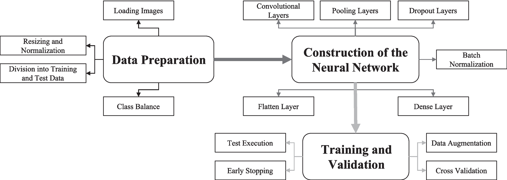 Deep Learning-Based Classification of Temporal Stages of AT8-Labeled Tau Pathology After Experimental Traumatic Brain Injury