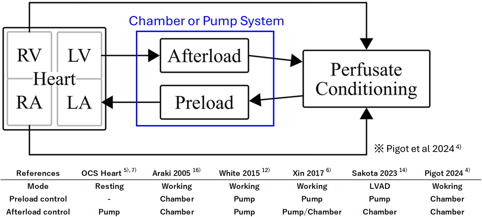 Technical challenges and prospects for ex vivo heart perfusion: a republication of the review published in Japanese journal of artificial organs
