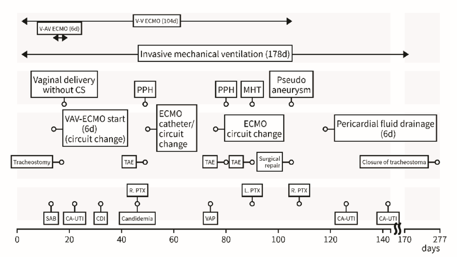 Case-specific optimal extracorporeal membrane oxygenation configuration for cardiogenic shock in the peripartum period: a case report