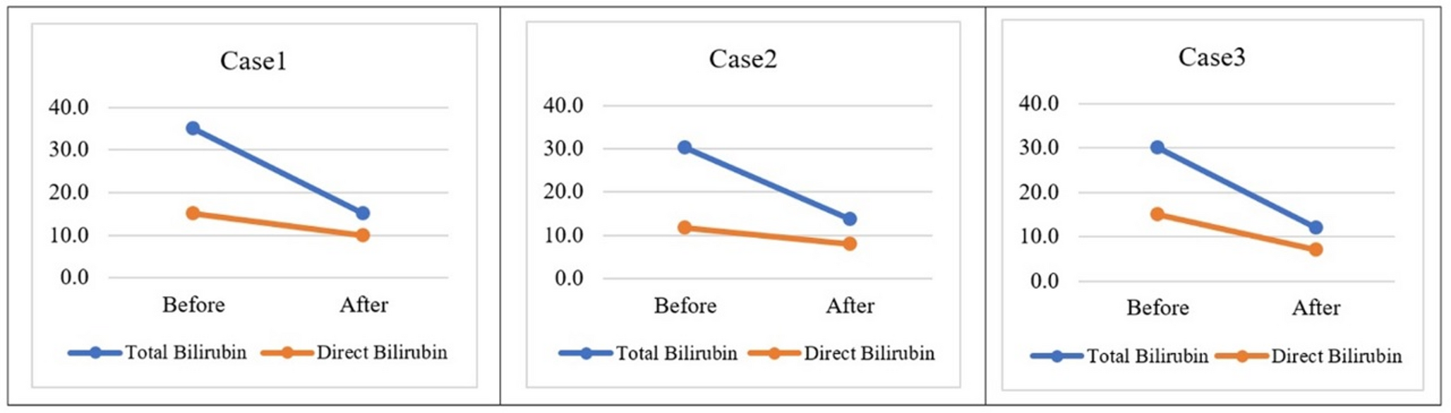 Extracorporeal hemoperfusion as an adjunctive therapy for liver failure