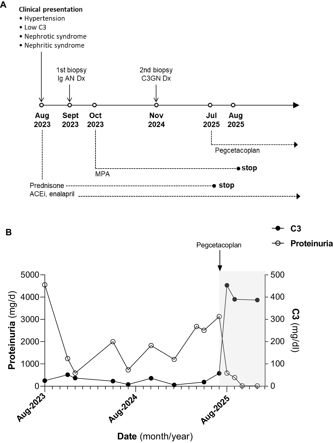 A pediatric case of C3 glomerulonephritis initially misclassified as IgA nephropathy with a favorable response to C3-targeted therapy