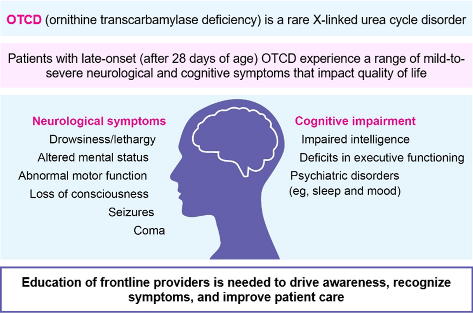 Emerging neurological and cognitive symptoms in patients with late-onset ornithine transcarbamylase deficiency: a narrative review