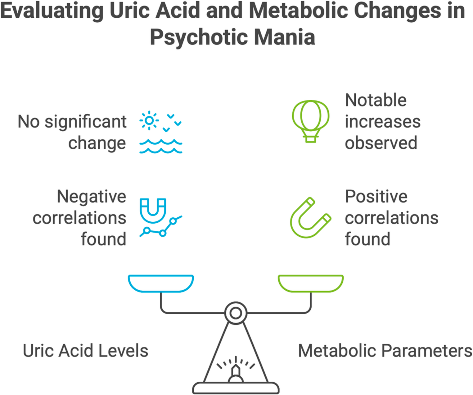 Metabolic dysregulation in psychotic mania: longitudinal cardiometabolic changes with exploratory analyses of serum uric acid
