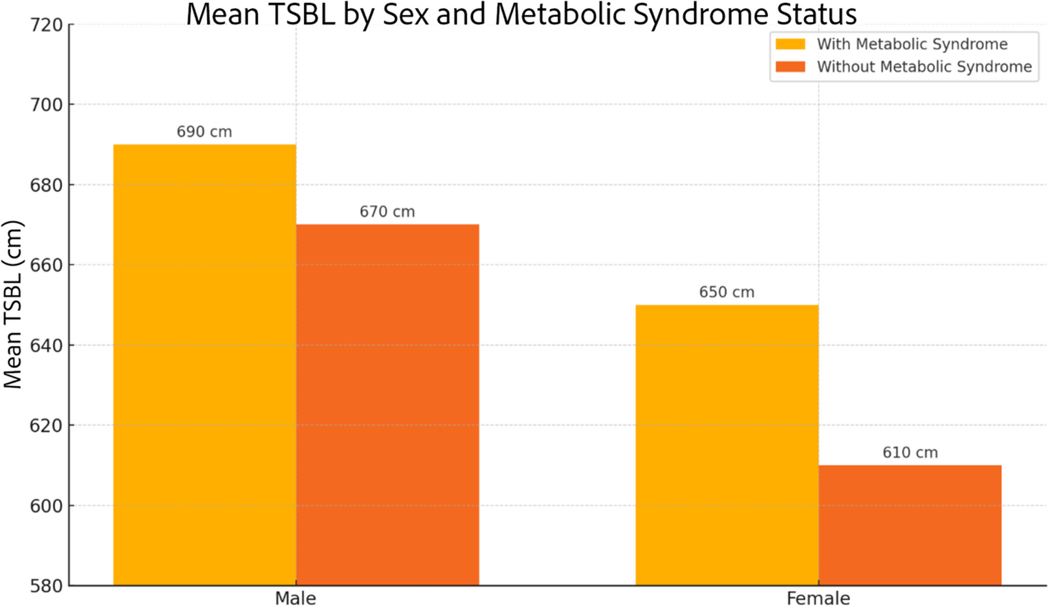 Association of Total Small Bowel Length with Glycaemic Control and Metabolic Syndrome in Metabolic and Bariatric Surgery Patients: A Cross-Sectional Study in a Taiwanese Cohort