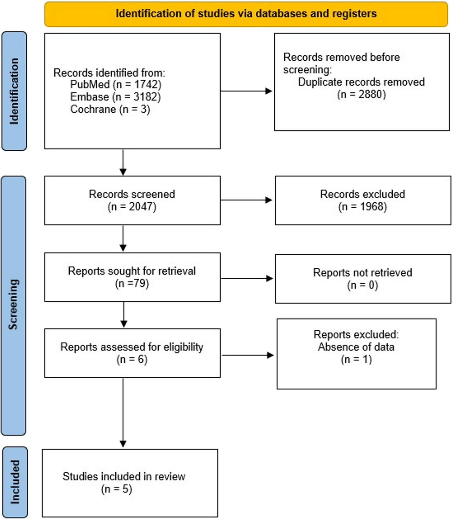 Hormone PYY does not Explain the Variability in Weight Loss After Roux-en-Y Gastric Bypass: Evidence From a Meta-Analysis.
