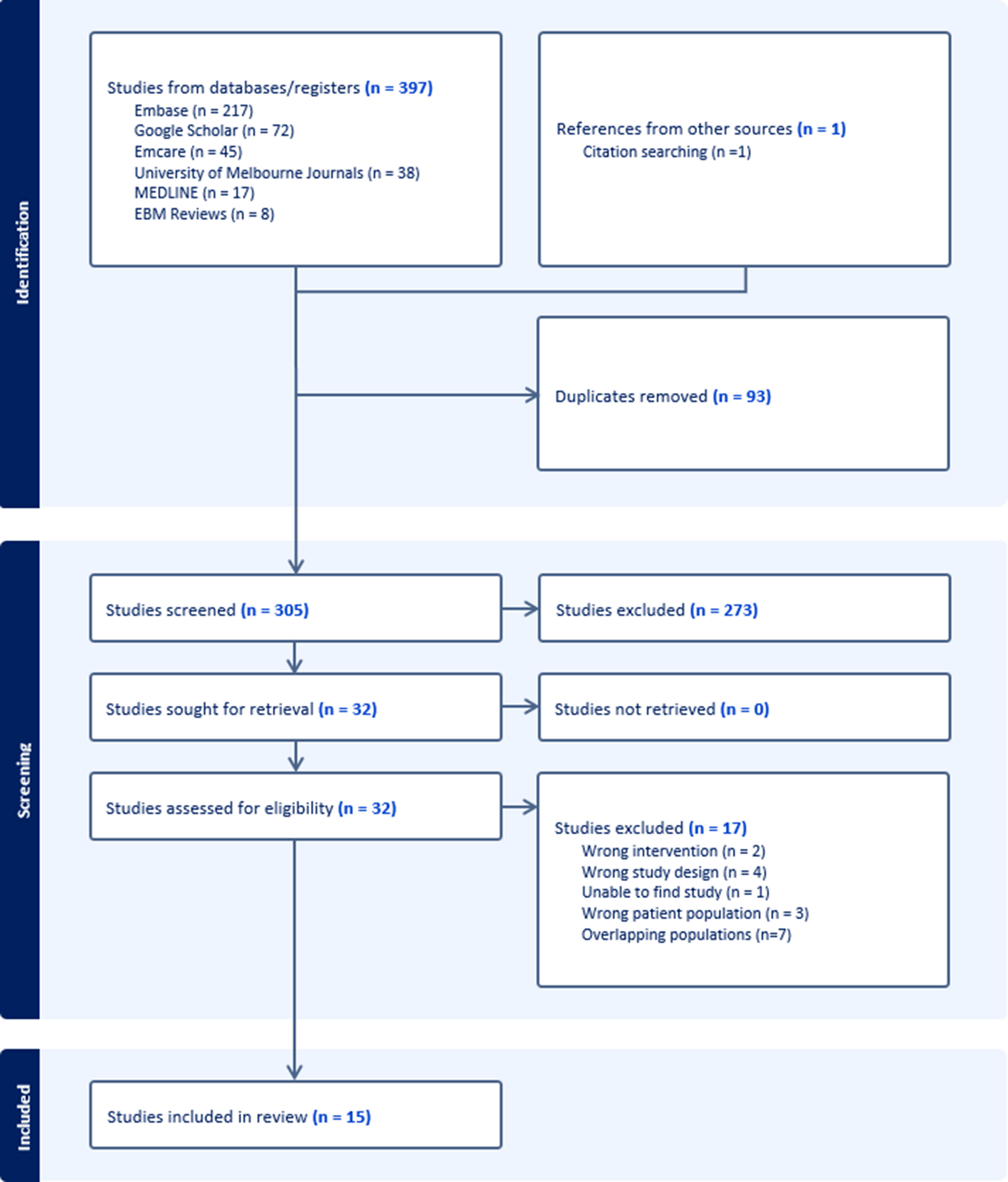 The Role of Glucagon-like Peptide 1 Receptor Modulators for the Management of Dumping Syndrome in Patients Who have Undergone Metabolic and Bariatric Surgery: a Scoping Review