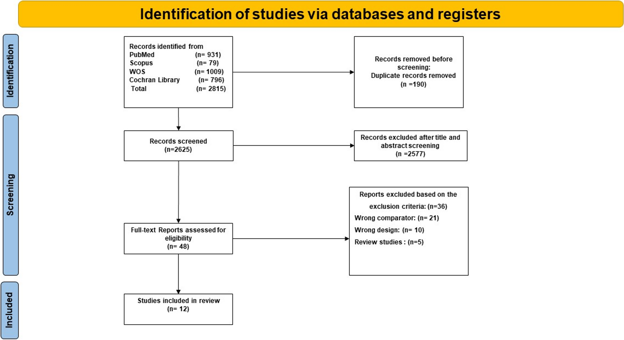 Evaluating the Role of Ketamine in Multimodal Analgesia for Postoperative Pain Management in Bariatric Surgery: A Meta-Analysis of Randomized Controlled Trials