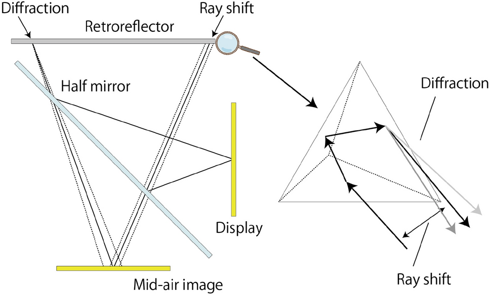 Development of a retroreflective model using differentiable rendering for mid-air image simulation