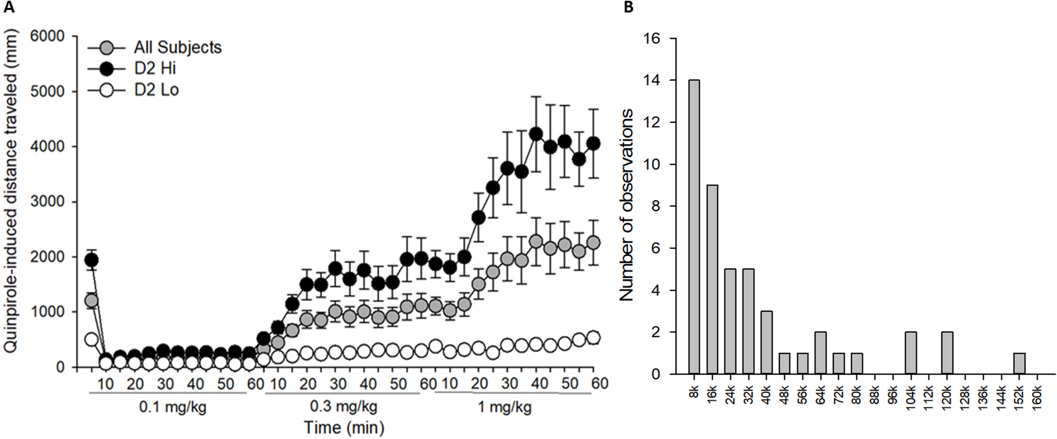 Dopamine receptor sensitivity, cocaine-induced behaviors, and Pavlovian conditioned approach in male rats