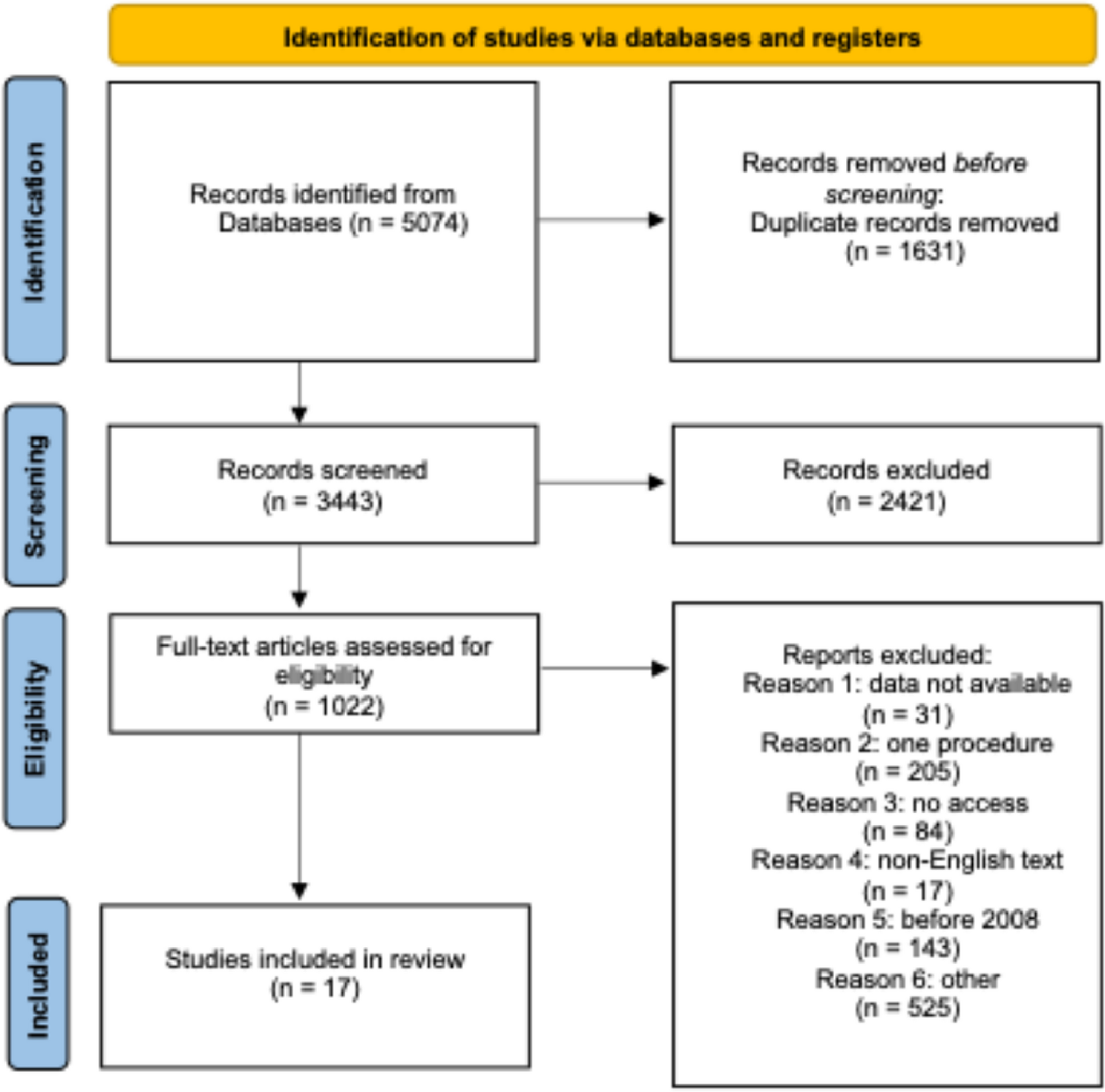 Full-endoscopic lumbar spine discectomy: in search of the optimal approach—a meta-analysis comparing interlaminar endoscopic lumbar discectomy (IELD) and transforaminal endoscopic lumbar discectomy (TELD)
