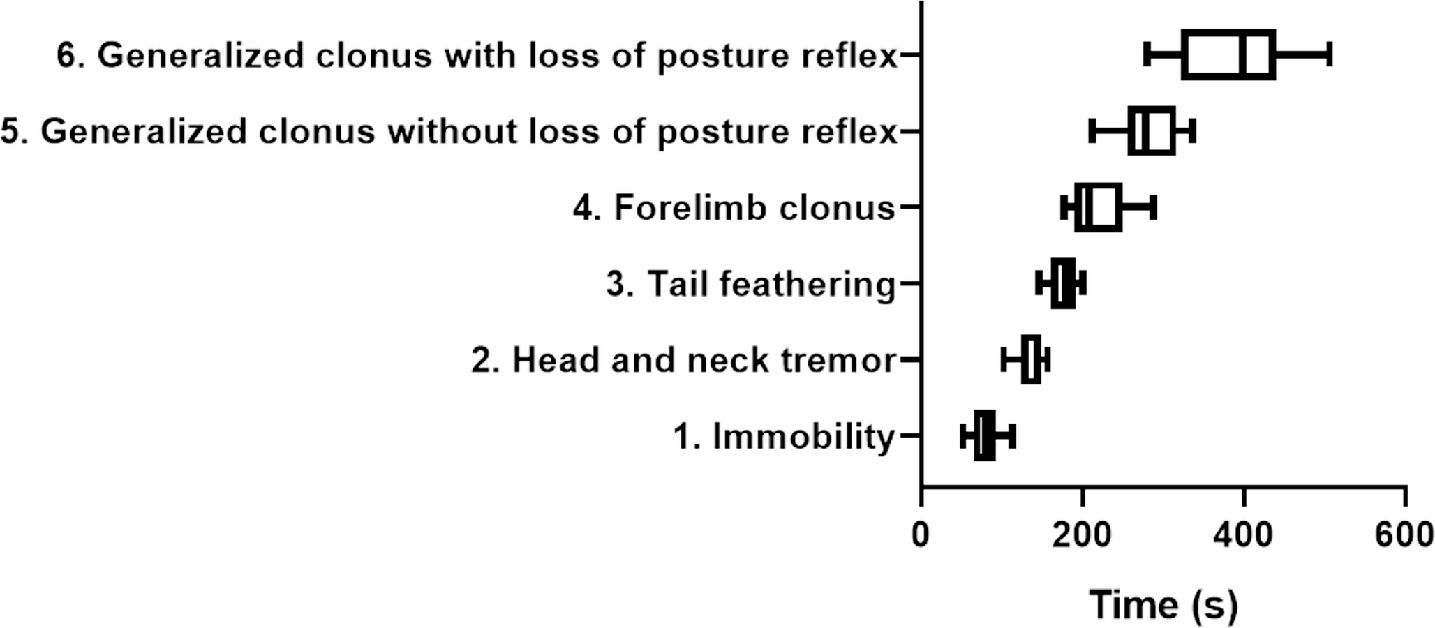 Camphor-Induced Seizures in Rats Increase the Potency of Gamma Oscillations During the Ictal Period, A Component that may Lead to Refractoriness in Seizure Control
