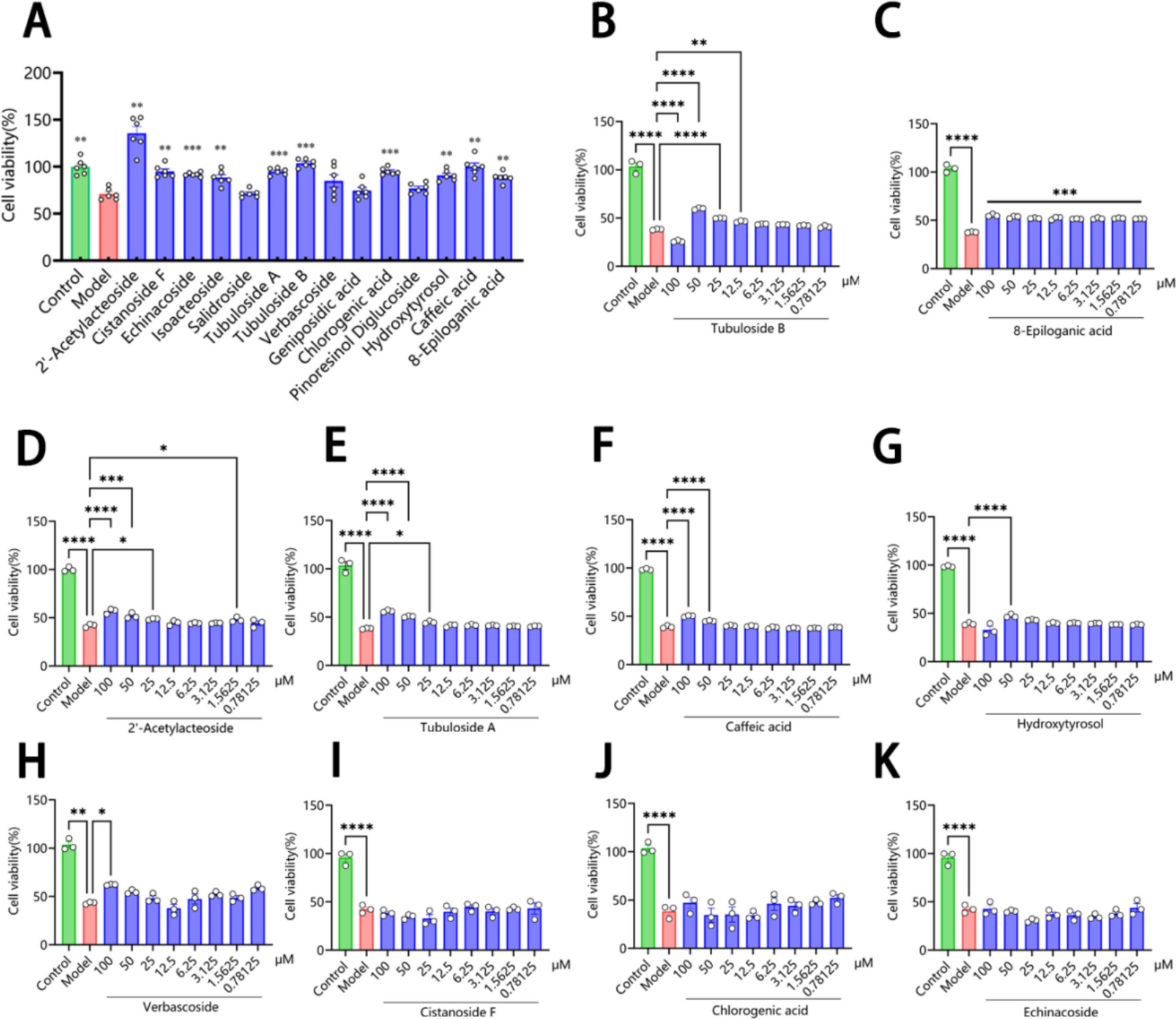 Tubuloside B Alleviates Aβ Induced PC12 Cell Injury by Attenuating Pyroptosis, Apoptosis and Excessive Autophagy