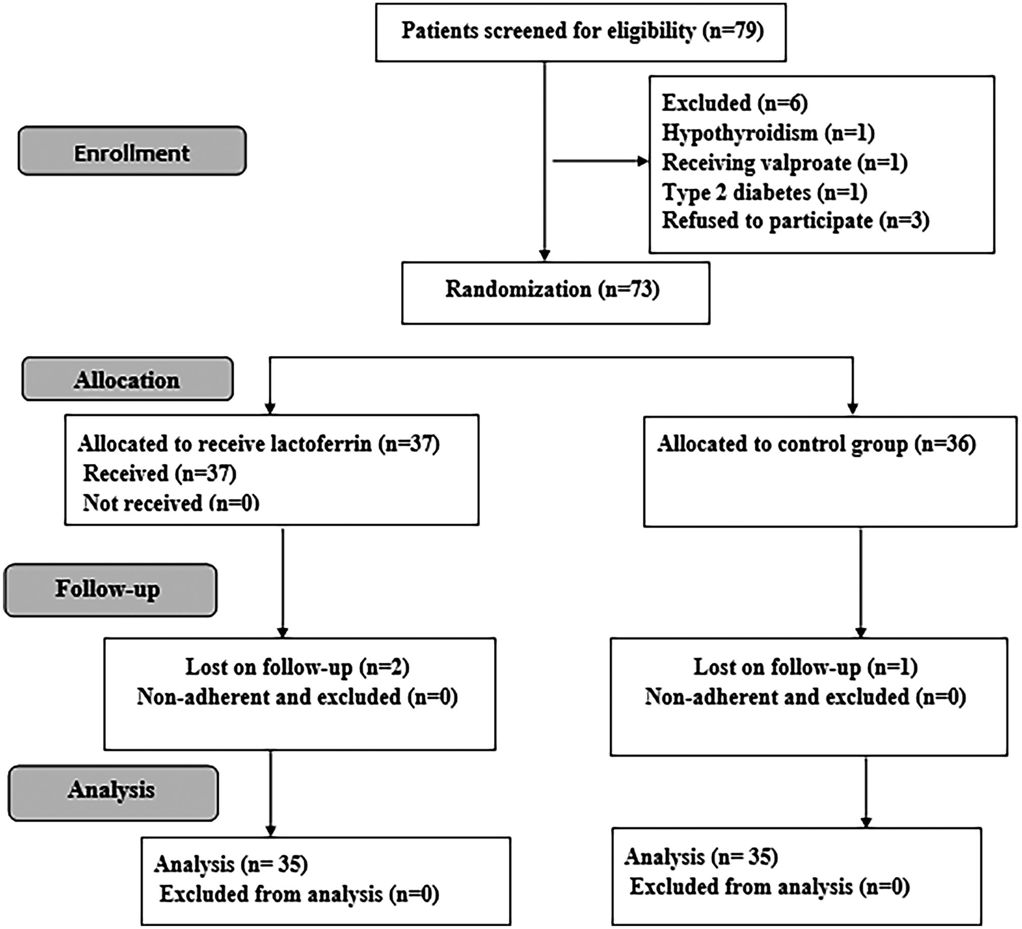 Effect of Lactoferrin in Obese Children and Adolescents with Metabolic Dysfunction-Associated Steatotic Disease: A Randomized Controlled Study