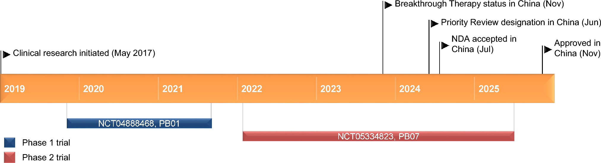 Puzolcabtagene Autoleucel: Pediatric First Approval
