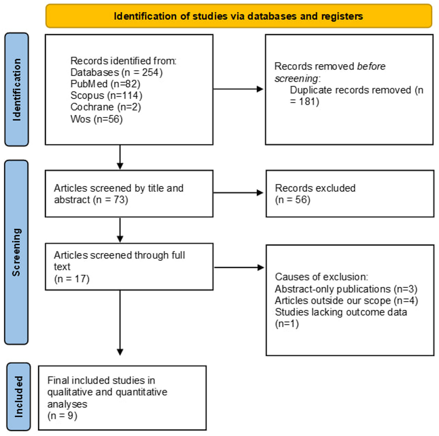 Efficacy of lobectomy versus segmentectomy for congenital lung malformations: a systematic review and meta-analysis