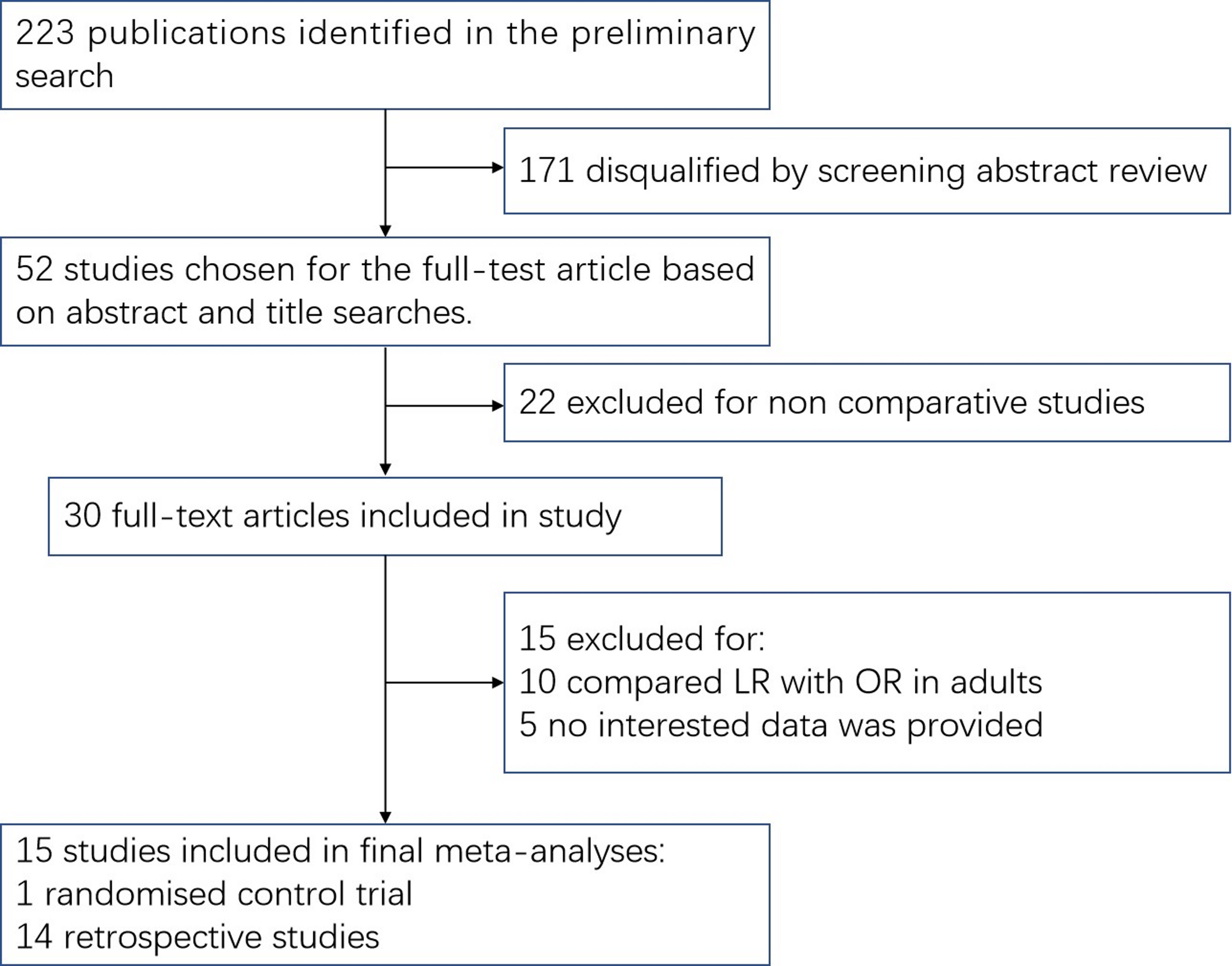Open versus laparoscopic reduction in the treatment of pediatric intussusception: an updated systematic review and meta-analysis