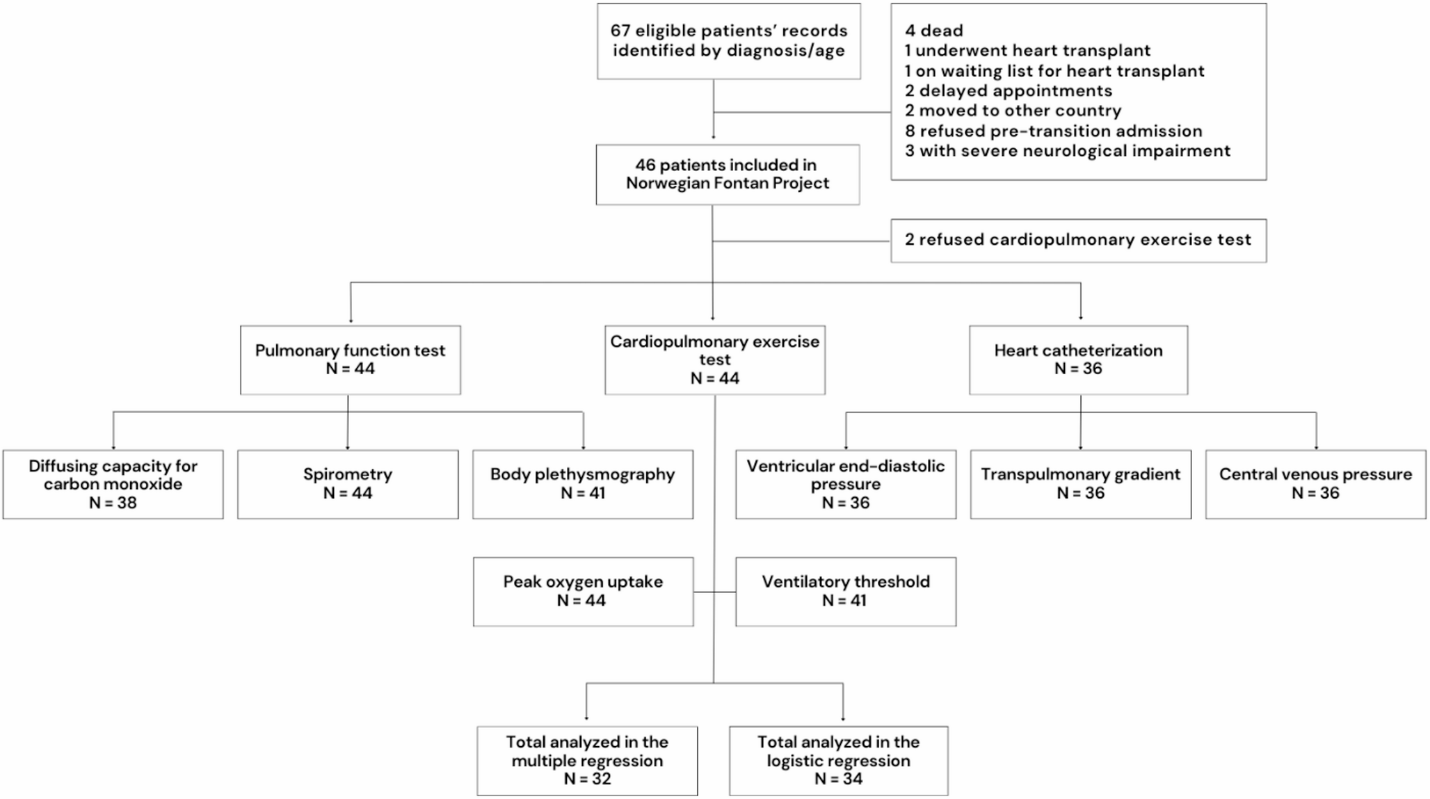 What Limits Cardiorespiratory Fitness in Adolescents with Fontan Circulation: An Integrated Hemodynamic and Pulmonary Perspective