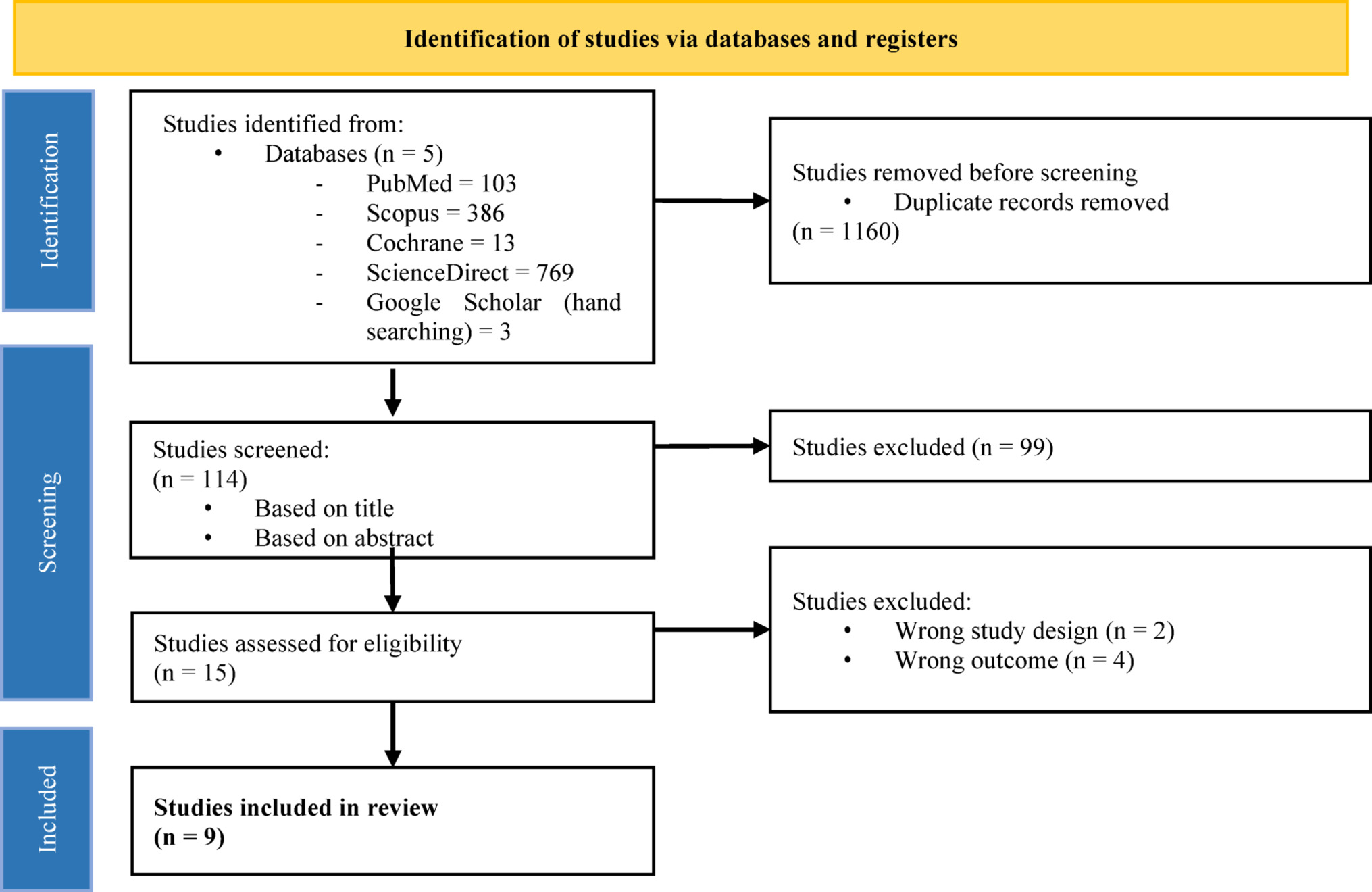 Pulmonary Artery Growth Among Duct-Dependent Physiology After Ductal Stenting Compared to Modified Blalock–Taussig Shunt: Insights from a Systematic Review and Meta-Analysis