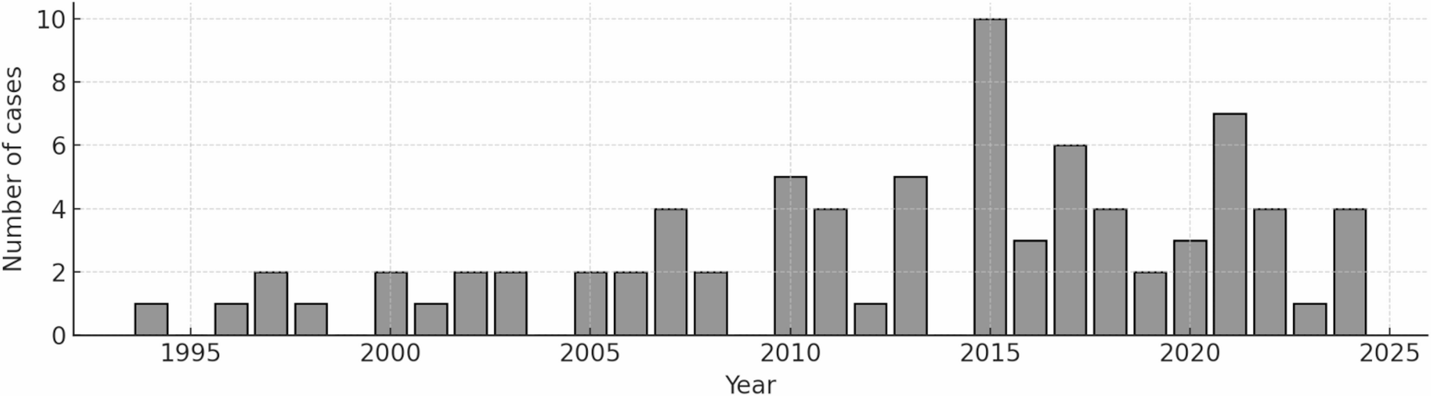 Performance of Kawasaki Disease Risk Scores in a 30-Year Regional Spanish Cohort