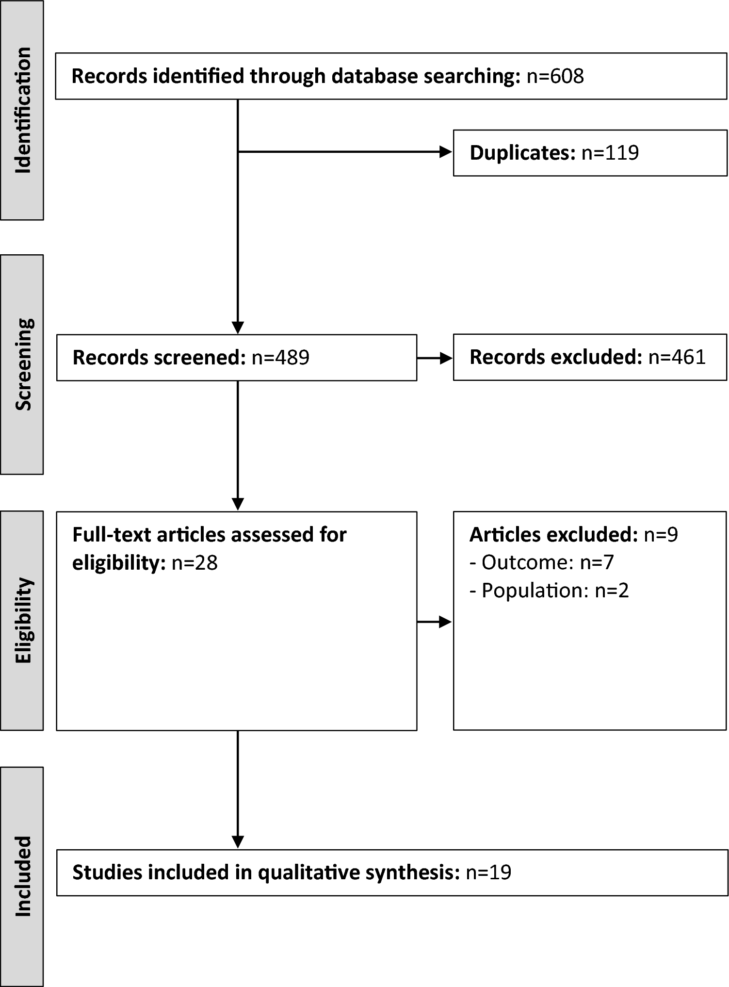 The Economic Burden of Duchenne Muscular Dystrophy: A Systematic Review