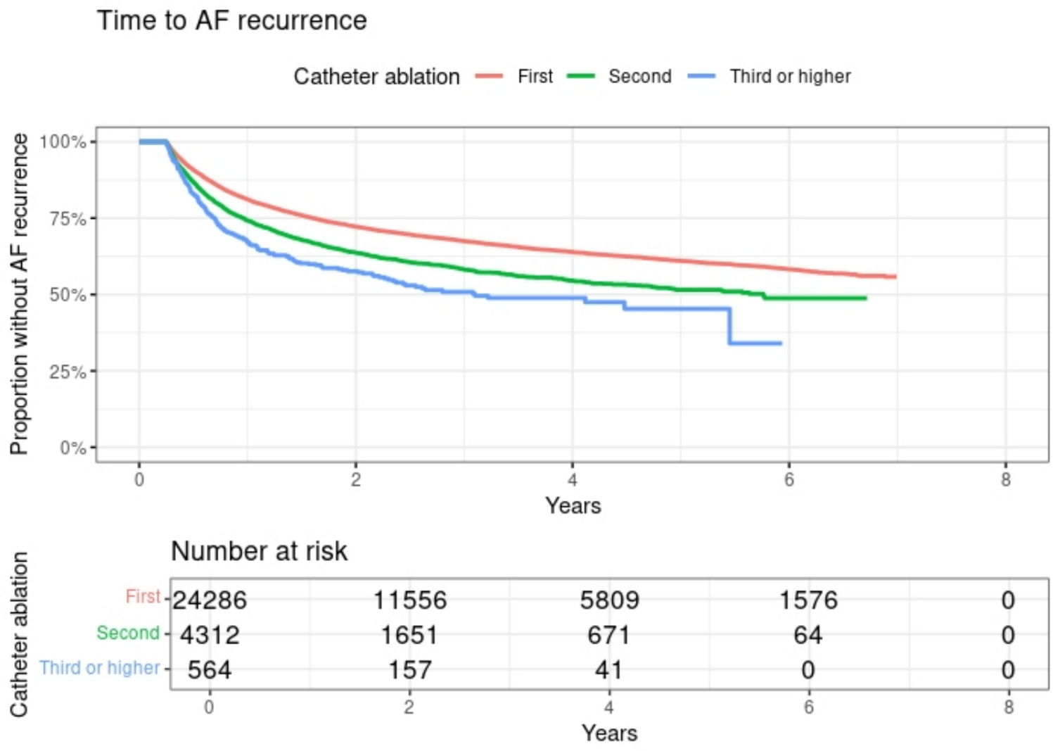 The Cost Utility of Rhythm Control Treatment Sequences in Patients with Atrial Fibrillation: Anti-arrhythmic Drugs Versus Catheter Ablation
