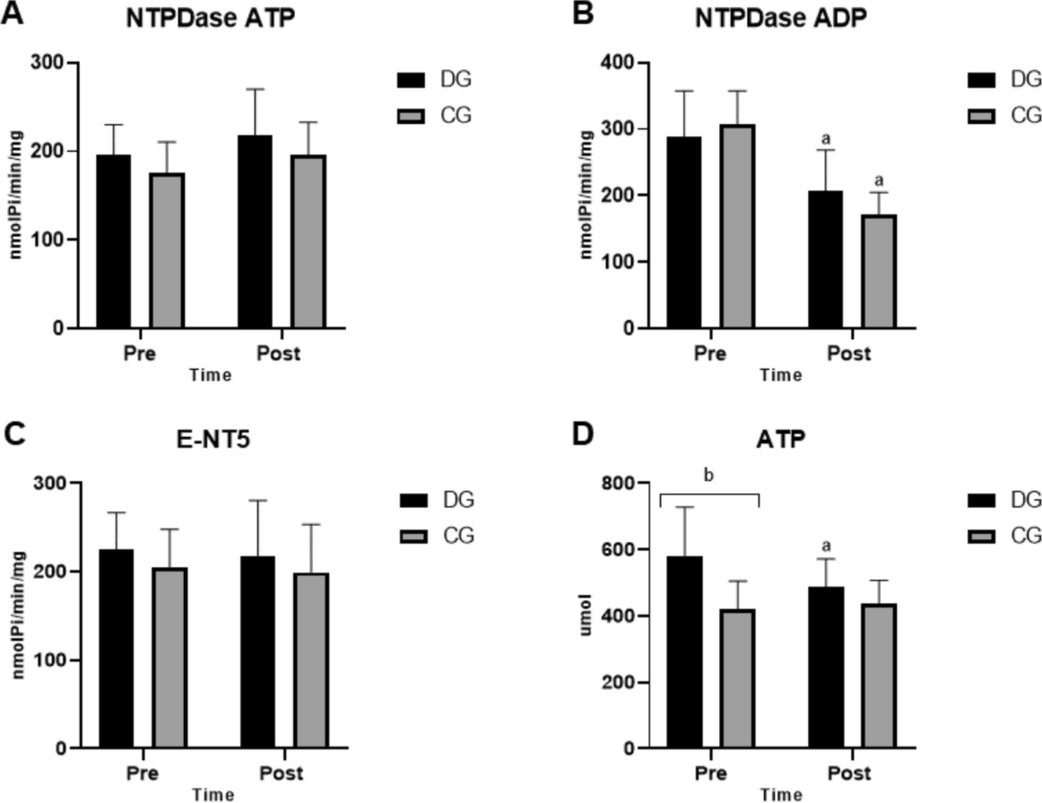 Mixed circuit training as a non-pharmacological strategy to improve platelet function and oxidative balance in type 2 diabetes: role of purinergic signaling