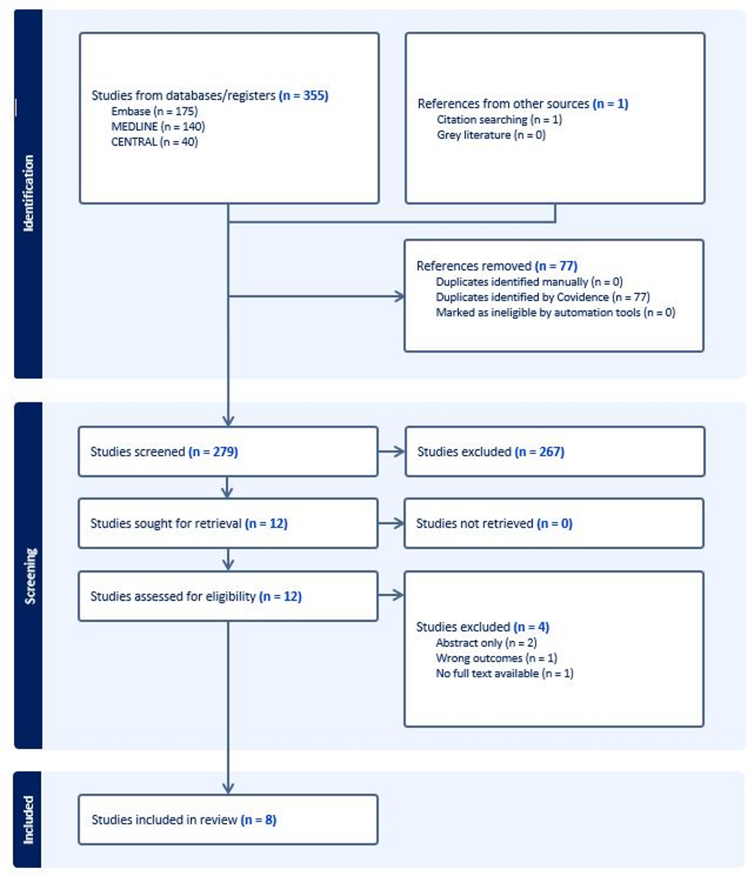 Sodium and potassium intake in rheumatoid arthritis: a systematic review of clinical studies with implications for disease-related outcomes