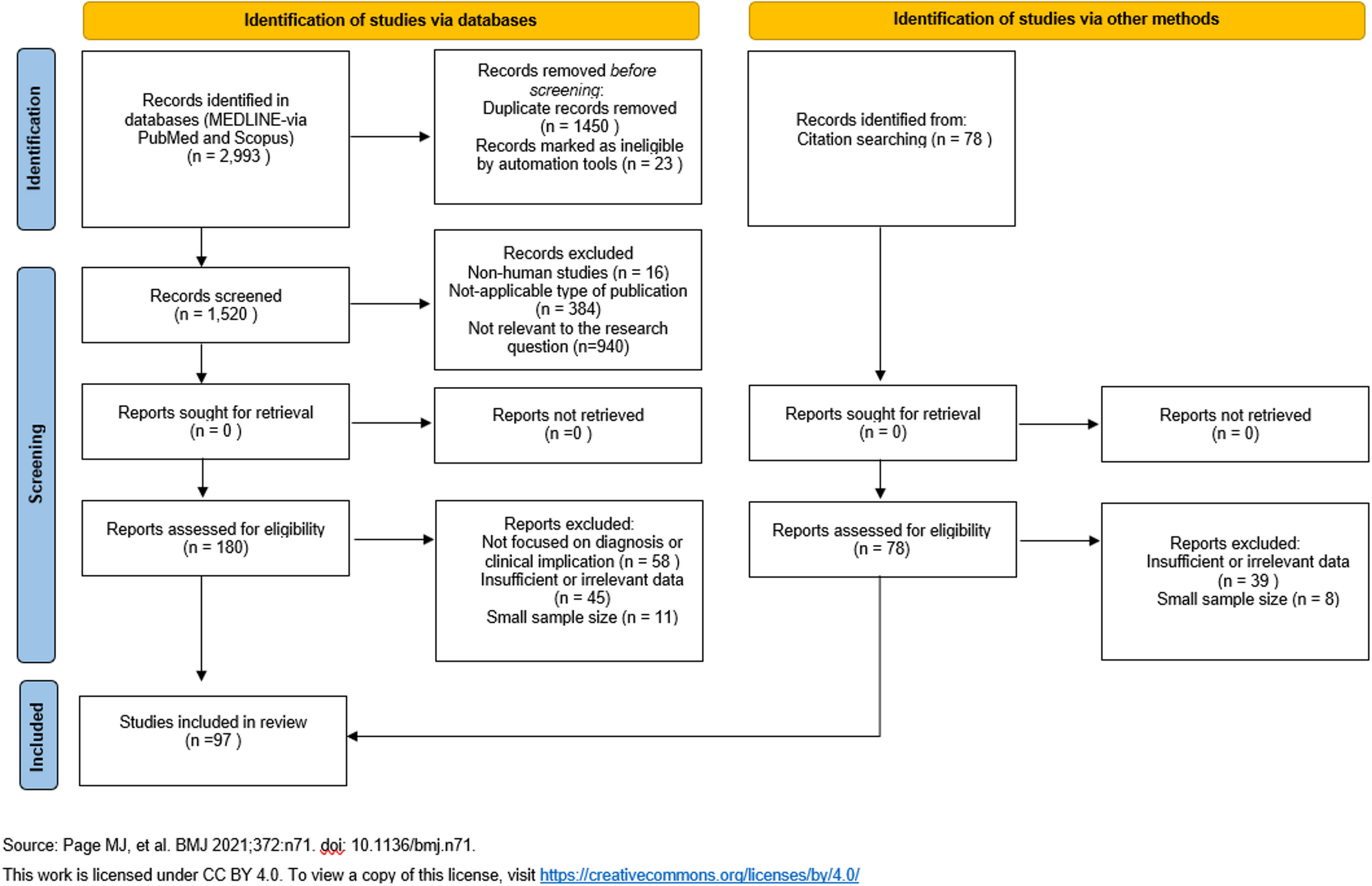 Beyond anti-SSA and anti-SSB. The clinical significance of new antibodies in the diagnosis of Sjögren disease