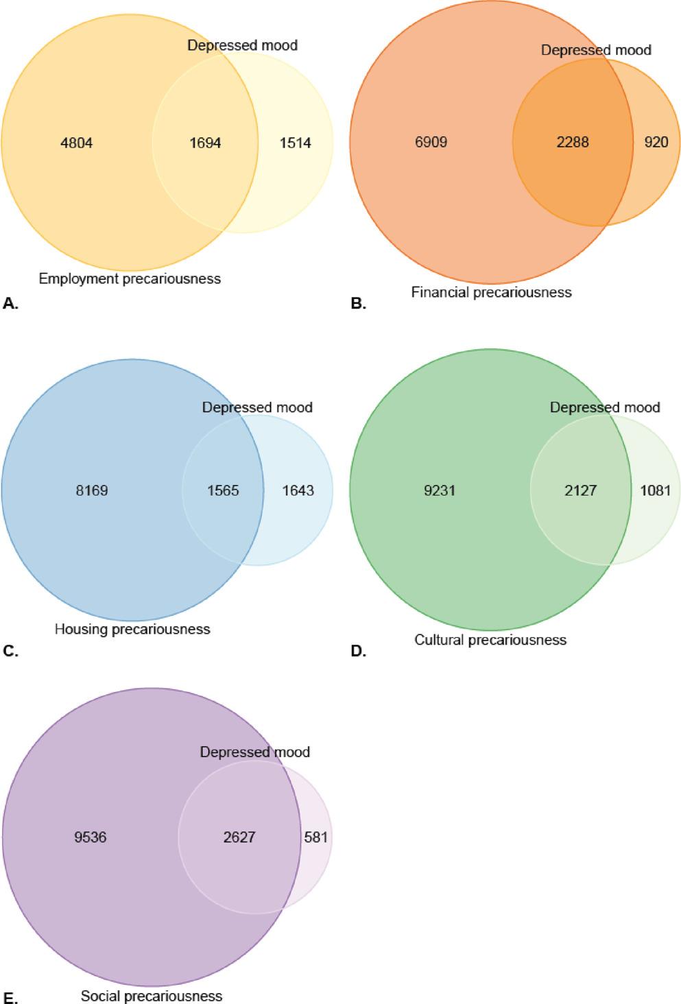 Precariousness and depressed mood: a network analysis in the multi-ethnic HELIUS study
