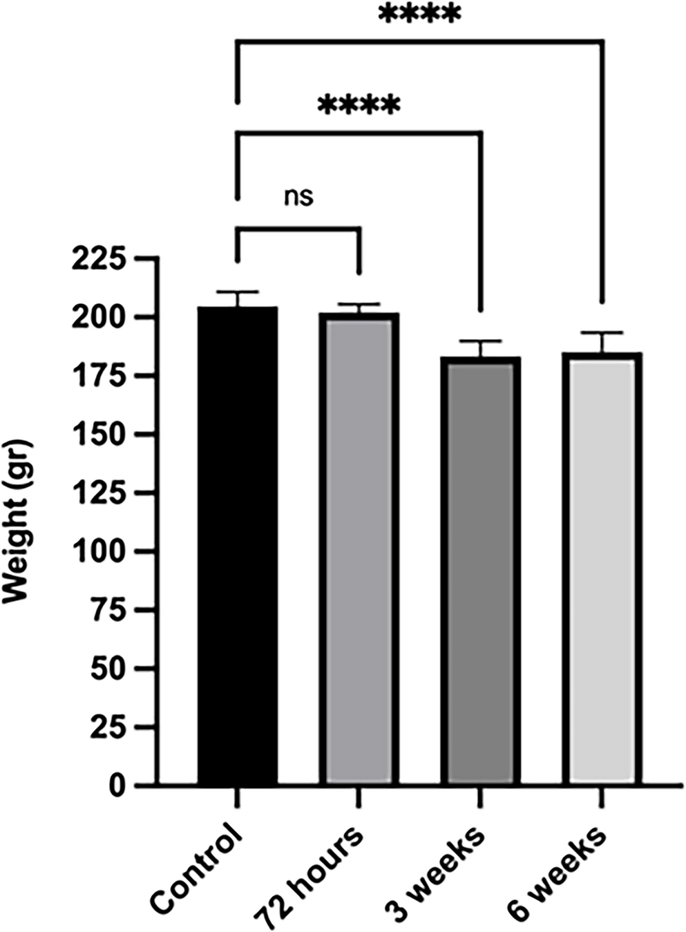 Therapeutic Potential of Bone Marrow- and Ovarian/Endometrium-Derived Mesenchymal Stem Cells in Regulating Ovarian Function in a Streptozotocin-Induced Diabetes Mellitus Rat Model