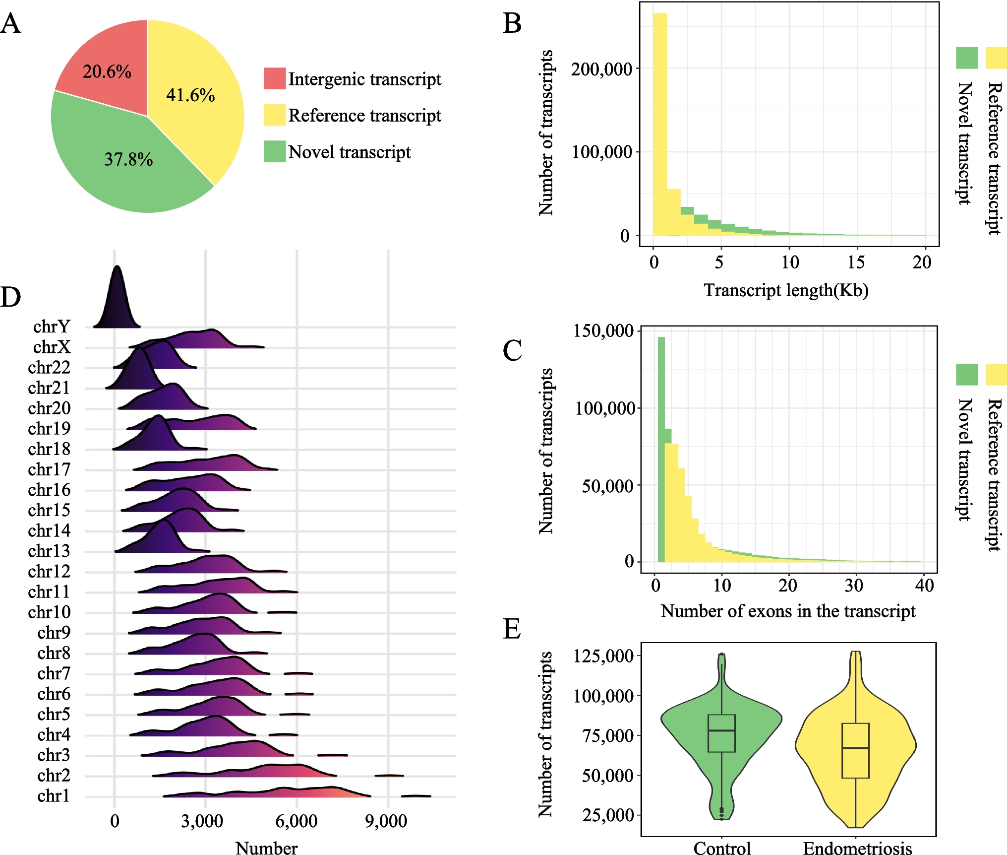Integrative Analysis of Alternative Splicing Regulation Reveals Genetic and RBP-Mediated Mechanisms in Endometriosis Pathogenesis