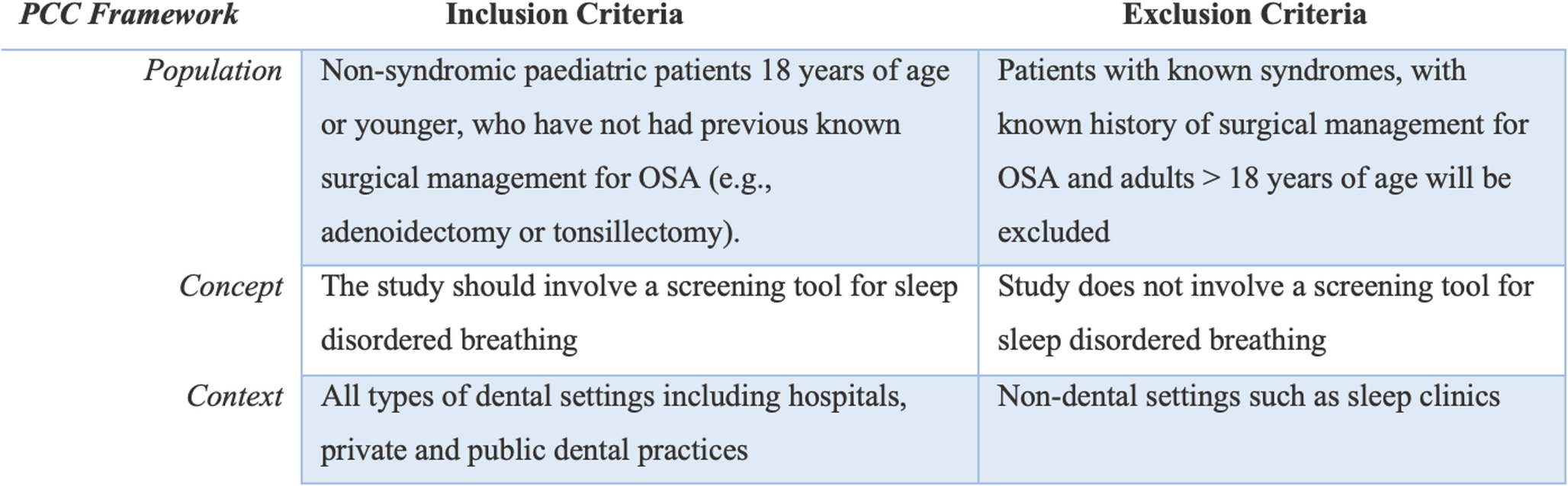 Screening for paediatric sleep disordered breathing in the dental setting: a scoping review