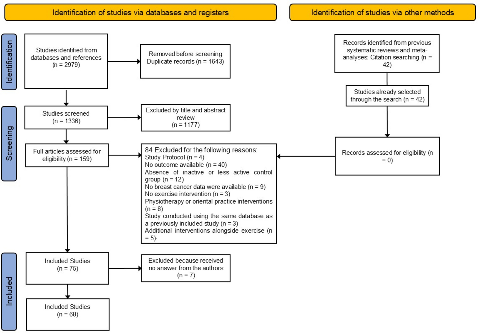 Which Exercise Prescriptions Improve Physical Fitness in Patients with Breast Cancer Before, During, and Following Treatment? A Systematic Review and Meta-analysis of Randomized Controlled Trials