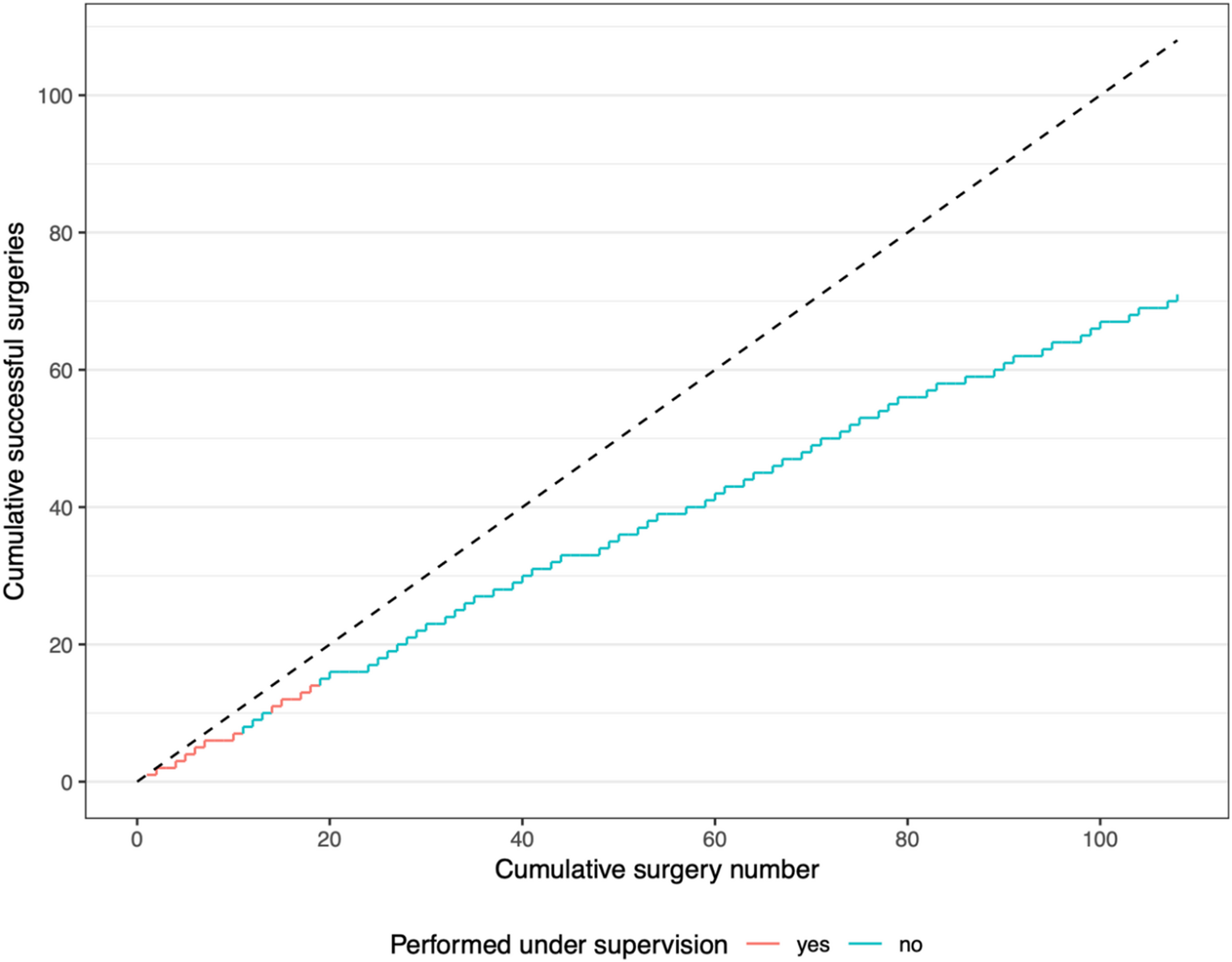 Experience of 5 years adjustable continence therapy (ProACT): the surgical learning curve and patient outcomes