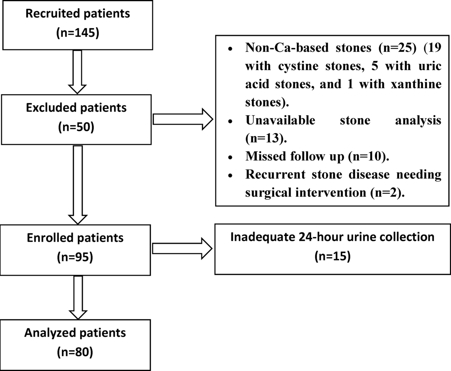 Metabolic abnormalities, recurrence risk, patient and stone characteristics in calcium-based pediatric stone formers: is there any association?