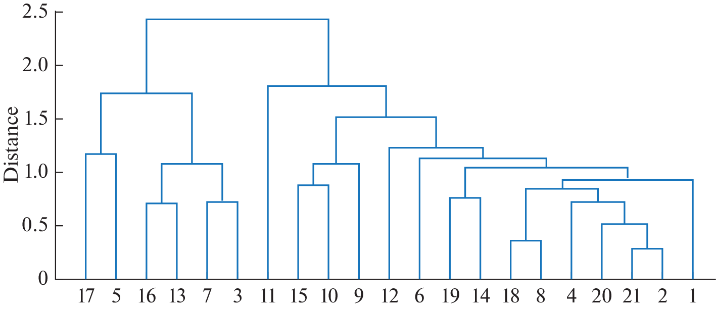 The “Genetic Landscape” of the Population of Belgorod Oblast and Its Variability over the Last 20 Years