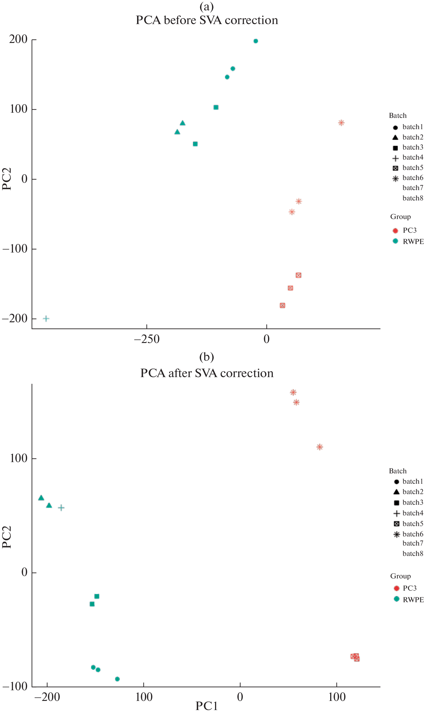 Computational Identification of Differentially Expressed Genes in Prostate Cancer Using Integrated Public Datasets