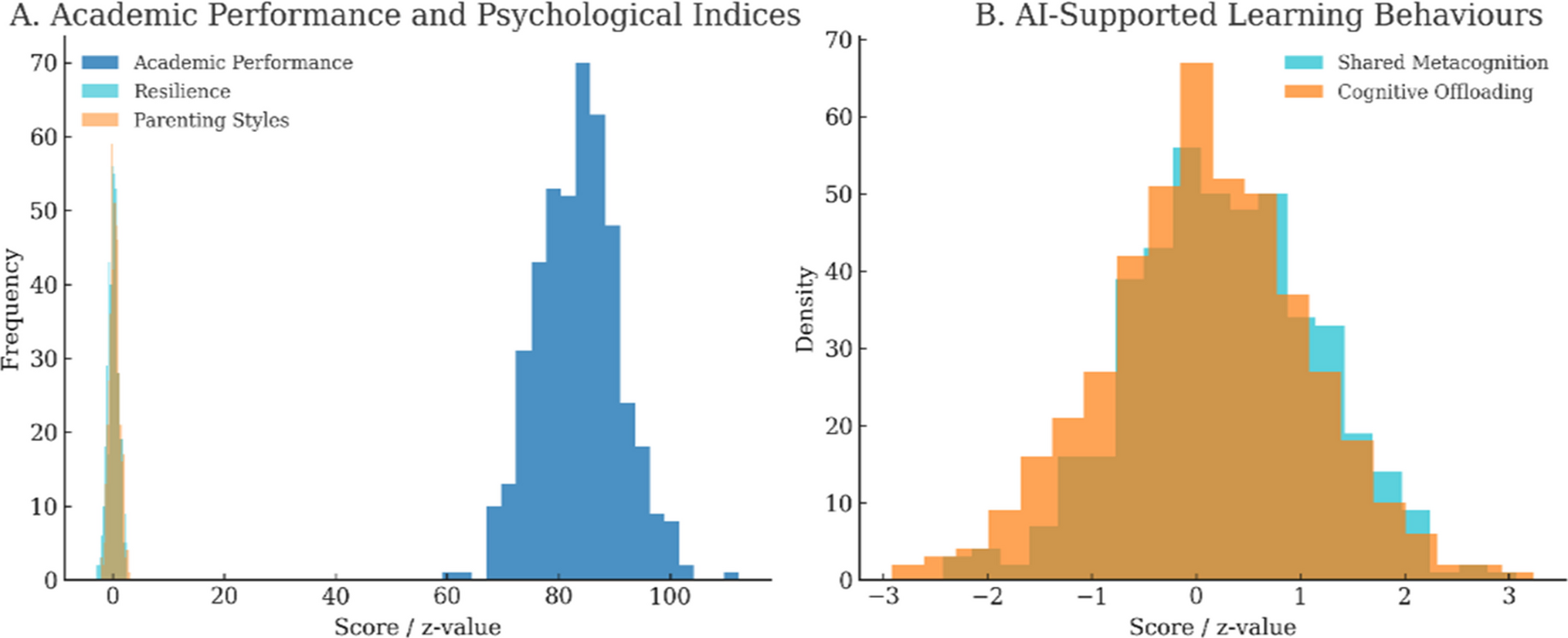 The Moderating Effect of Resilience on the Relationship Between Parental Authority and Academic Performance in AI-Supported Learning Environments