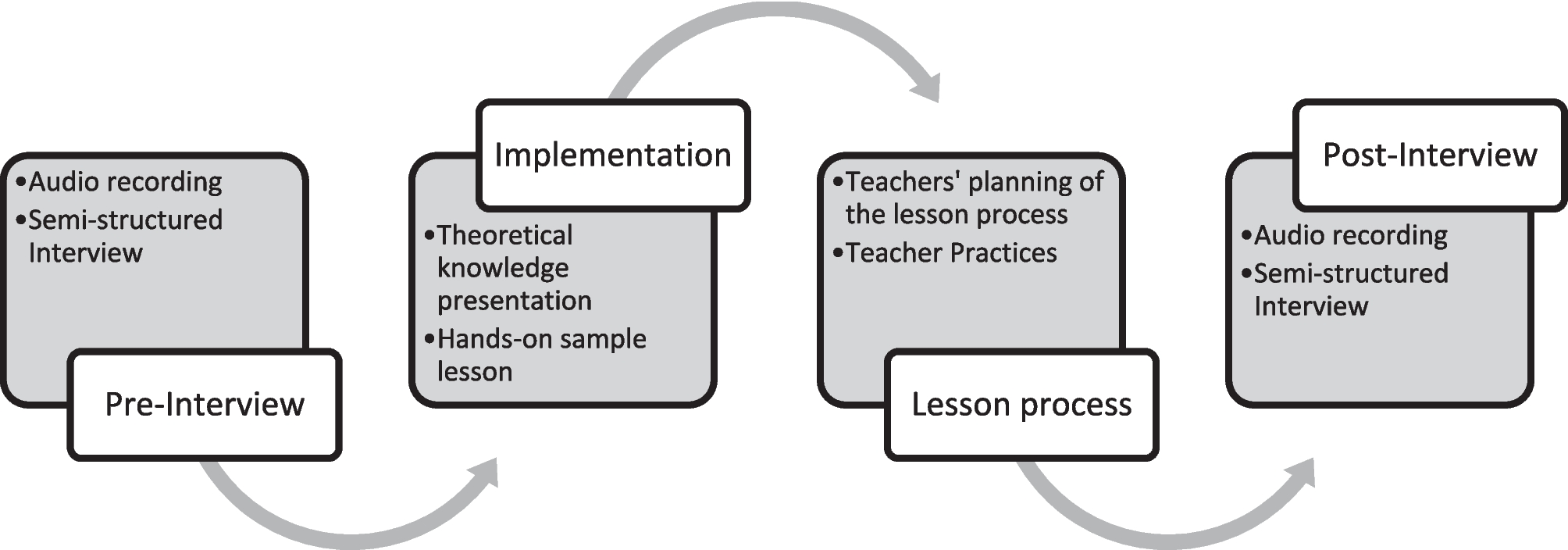 Exploring the Beliefs and Practices of Preschool Teachers in Engineering-Based STEM Education