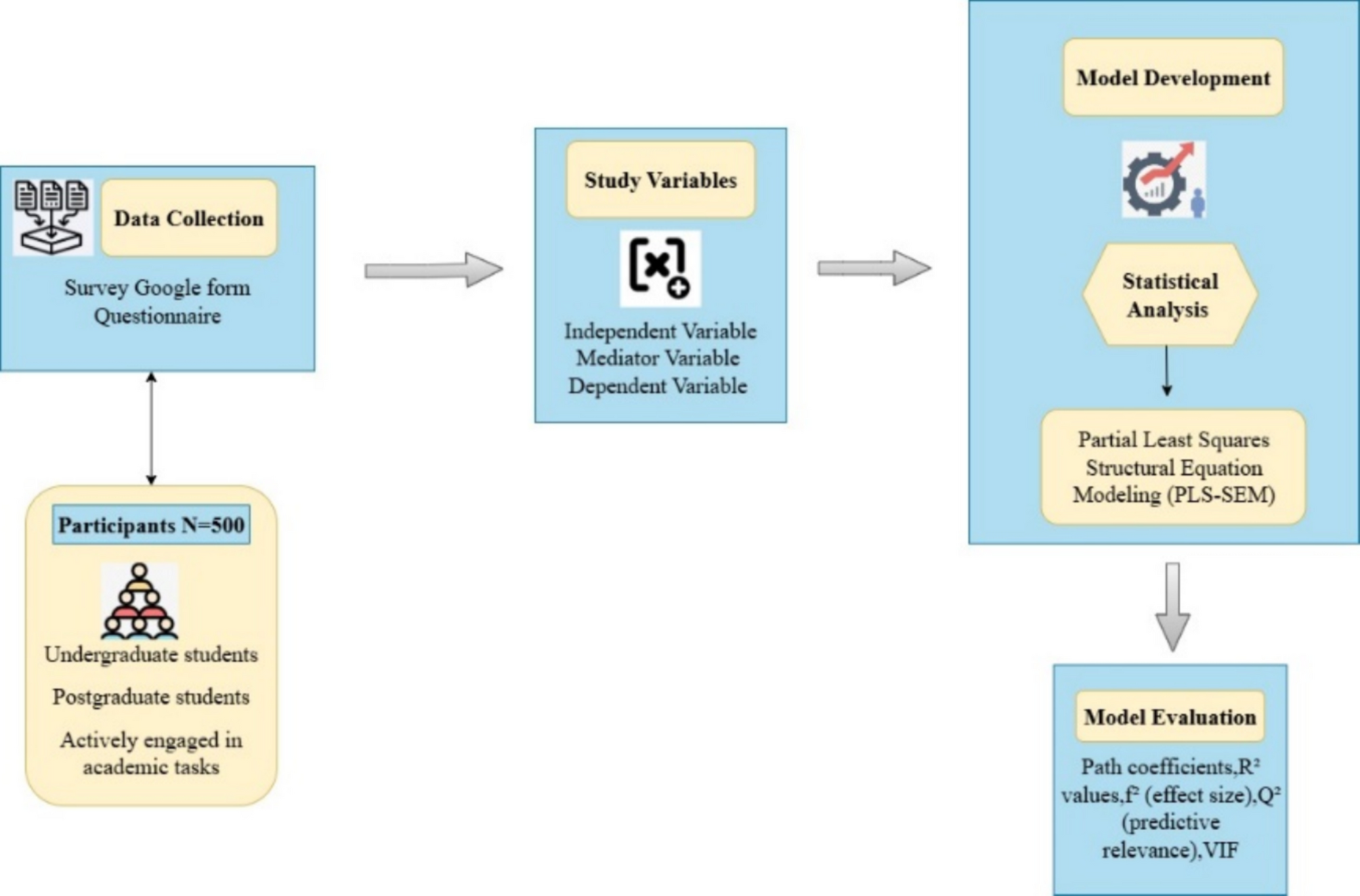 From Engagement to Dependency: Investigating Short Video Addiction and Its Impact on Student Learning Habits